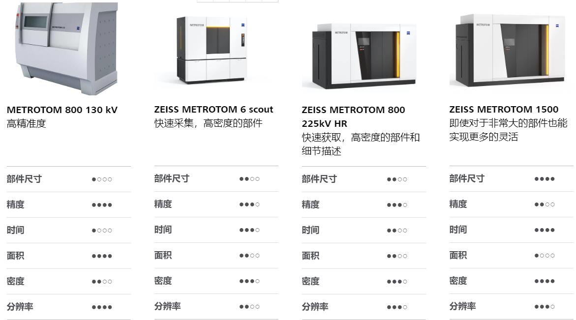 湖北湖北蔡司湖北工业CT