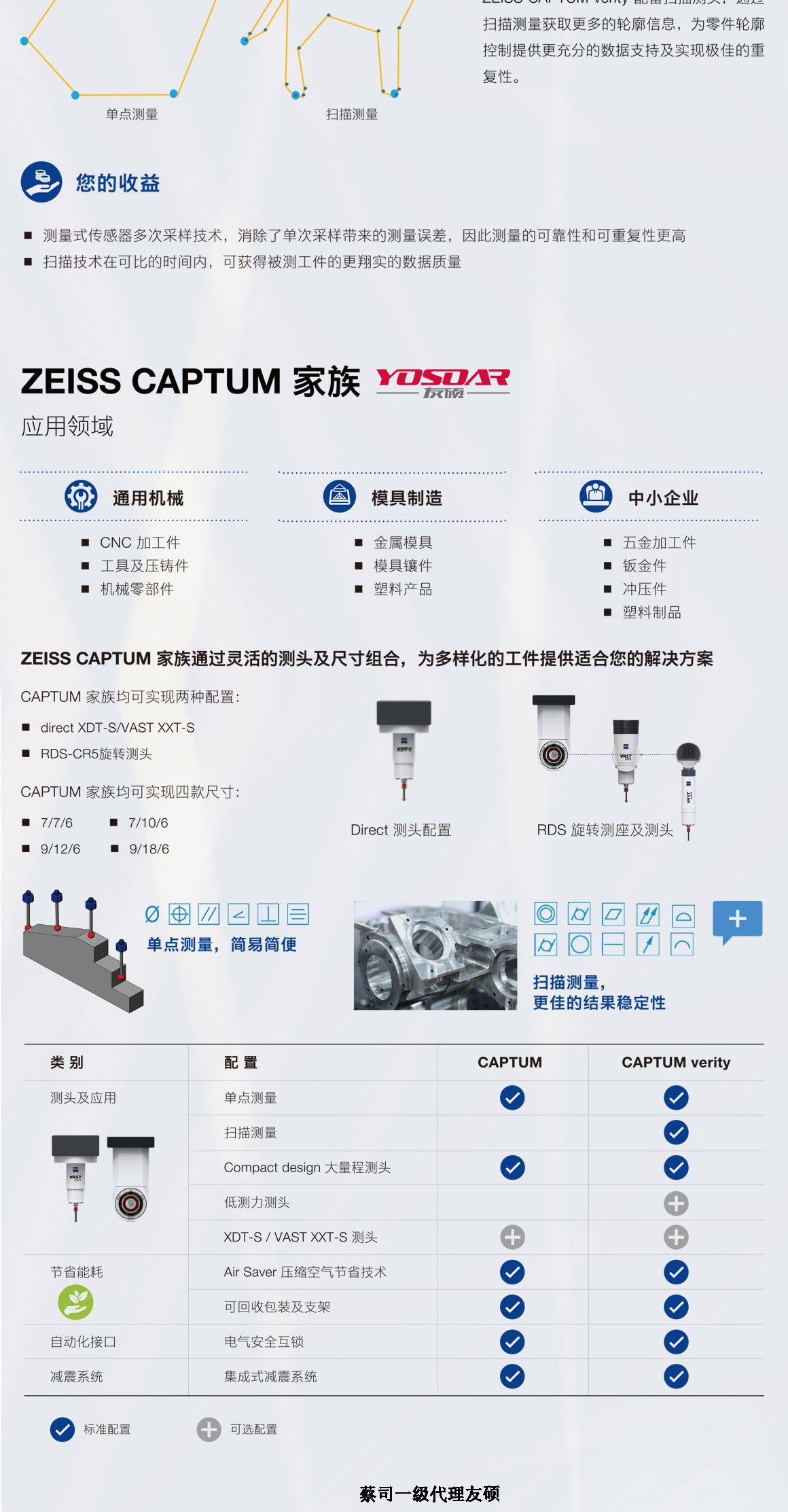 湖北蔡司湖北三坐标CAPTUM