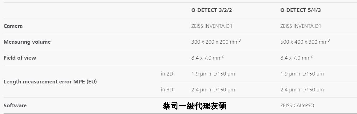 湖北蔡司影像测量仪